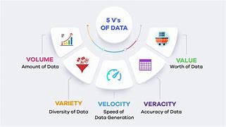 Image result for Big Data 5 V