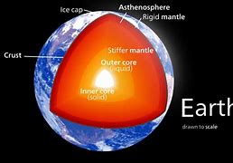 Image result for Earth's Core