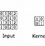 Image result for Convolution Layer