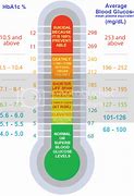 Image result for A1C Thermometer