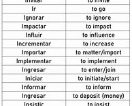 Image result for Most Used Spanish Verbs