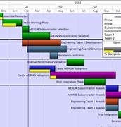 Image result for Project Timable Gantt Chart