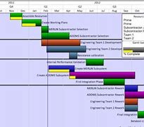 Image result for Microsoft Visio Gantt Chart