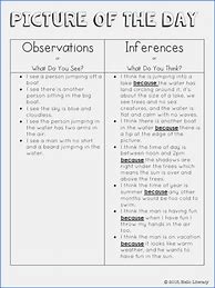 Image result for Observation Vs. Inference Worksheet