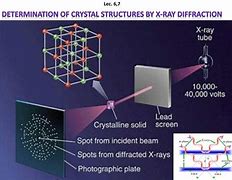 Image result for Single Crystal Diffraction