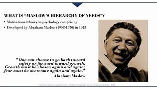 Image result for Abraham Maslow Hierarchy