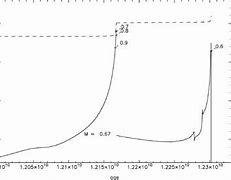 Image result for Solar Radius