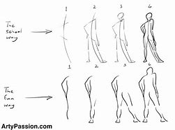 Image result for Gesture Drawing Tutorial