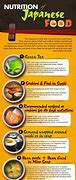 Image result for Japanese Weight Loss Diet