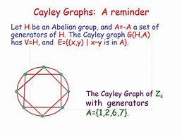 Image result for Cayley Graph vs Directed Graph