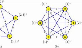 Image result for Adjacent Vertices of Directed Graphs and Undirected Graphs