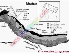 Image result for Bhabar Terai NCERT