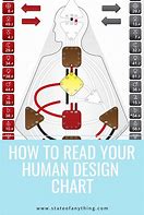 Image result for Best Humam Design Chart