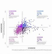 Image result for Accenture Ai