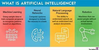 Image result for Artificial Intelligence Markup Language