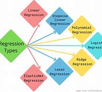 Image result for A Linear Regression Model