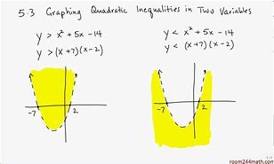 Image result for Linear Inequality Graph