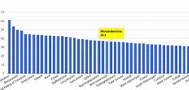 Image result for La Violent Crime Map