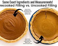 Image result for Pumpkin Pie Recipe PDF