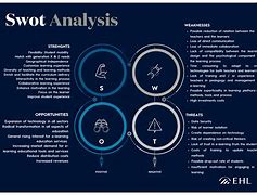 Image result for SWOT Analysis for Flow