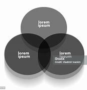 Image result for Three Circle Venn Diagram