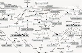 Image result for Animal Concept Map