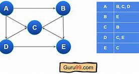 Image result for Folded Adjacency Matrix