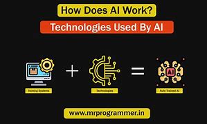 Image result for How AI Works