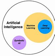 Image result for Lack of Data Security Posed by Artificial Intelligence