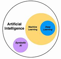 Image result for Scope of Artificial Intelligence