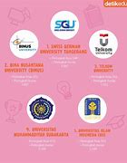 Image result for Kampus Universitas Indonesia Maju