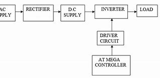 Image result for Multilevel Inverter Block Diagram