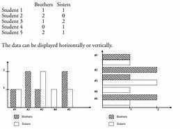 Image result for Bar Graph Grade 2