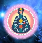 Image result for Human Design Chakras