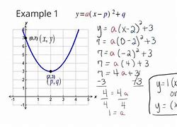 Image result for Find the Equation of the Parabola Calculator