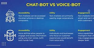 Image result for Conversational AI Bot