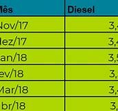 Image result for Math Table Diagram