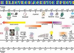 Image result for Electromagnetic Channels Human Design