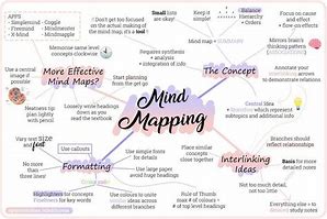 Image result for Aesthetic Frames for Mind Maps