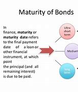 Image result for Series EE Bond Maturity Tables