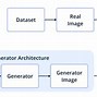 Image result for Generative Adversarial Neural Networks