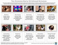 Image result for Schema Child Development