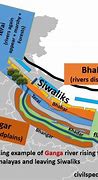 Image result for Images of Bhabhar Region