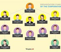 Image result for Template for Org Chart