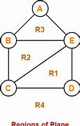 Image result for Plane Graph with 6 Faces of Degree 8 and 8 Faces of Degree 3