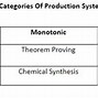 Image result for Systems That Offer Production