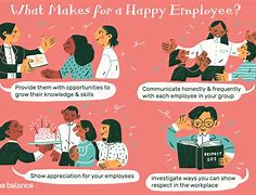 Image result for Human Motivation Workplace