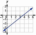 Image result for World Map with Coordinate Grid