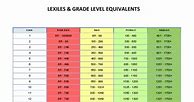 Image result for Lexile Chart for All Ages