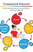 Image result for Compound Interest Investing Calculator